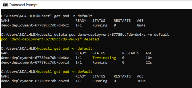 How to Restart Pod in Kubernetes with rollout: A Detailed Guide ...