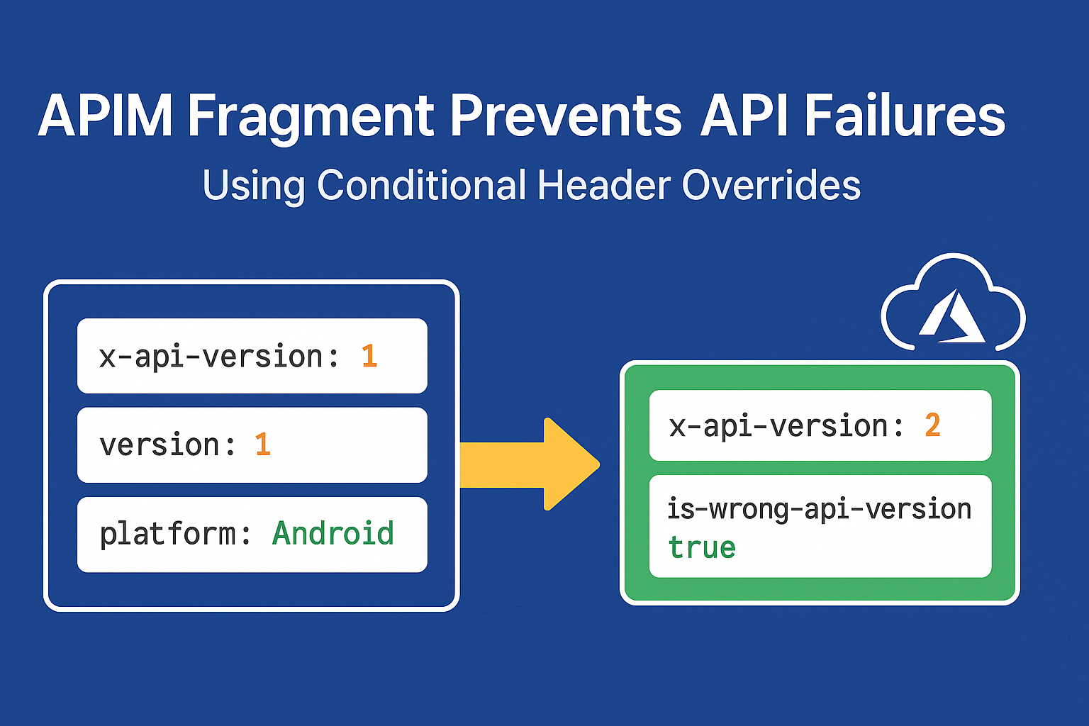 Azure API version handling